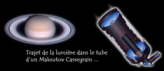 trajet lumière Maksutov Cassegrain